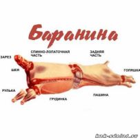 Мясо баранины