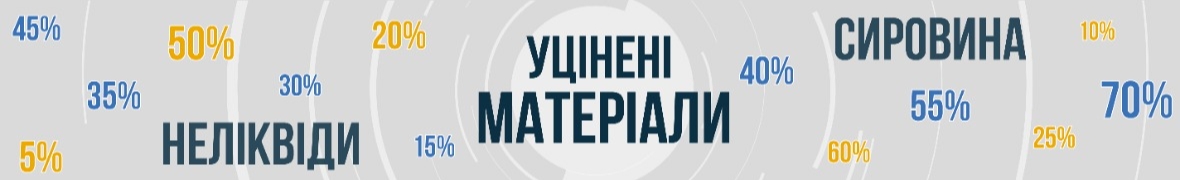 Компанія НОРМАІЗОЛ